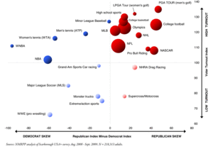 Sports-Stats_900-thumb-300x210.gif