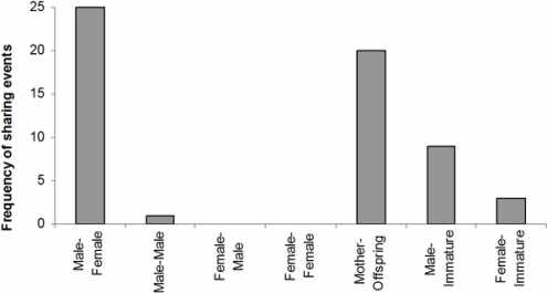 chimp_share_graph.jpg