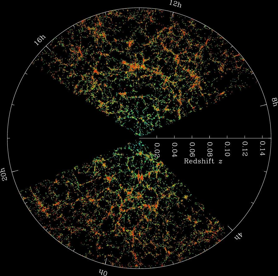 sdss_pie2.jpg